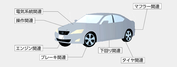 12か月点検項目